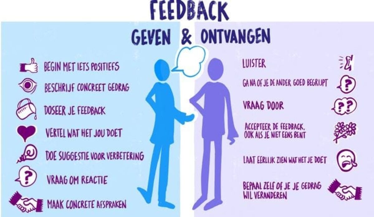 Feedback Geven En Ontvangen - Working RebelZ | Working RebelZ