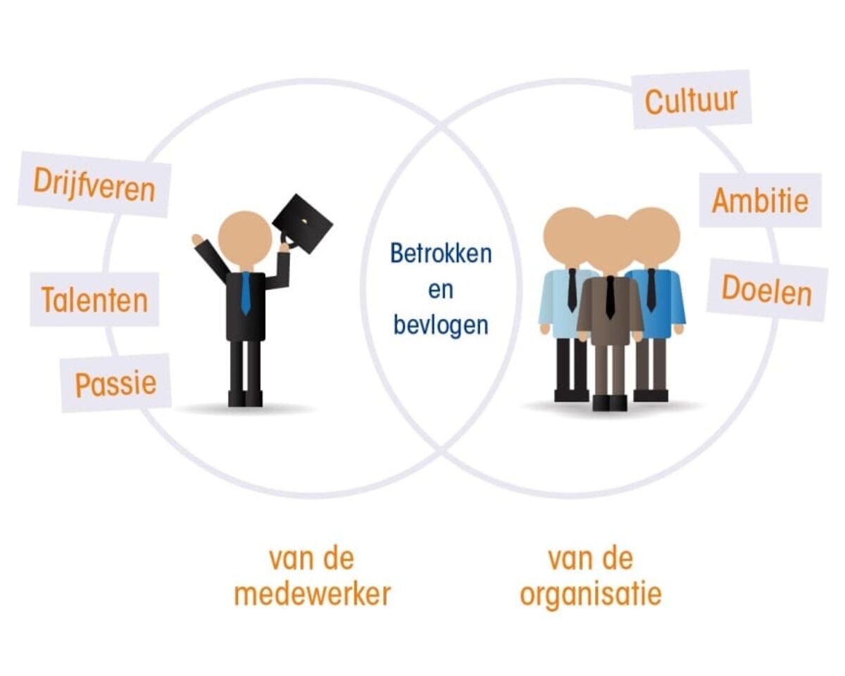 Werken Als Communicatiemedewerker - Working RebelZ | Working RebelZ